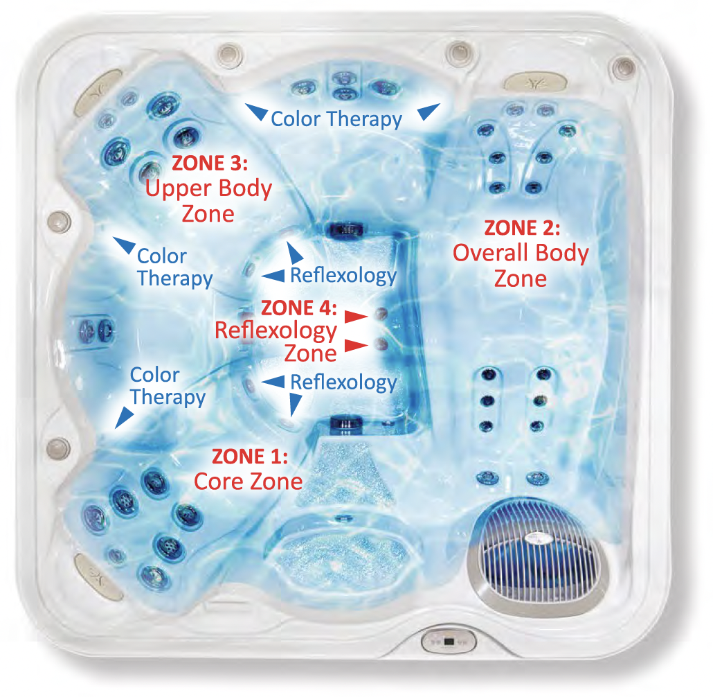 birds eye view of a hot tub with indicators of where specific jet therapy's are